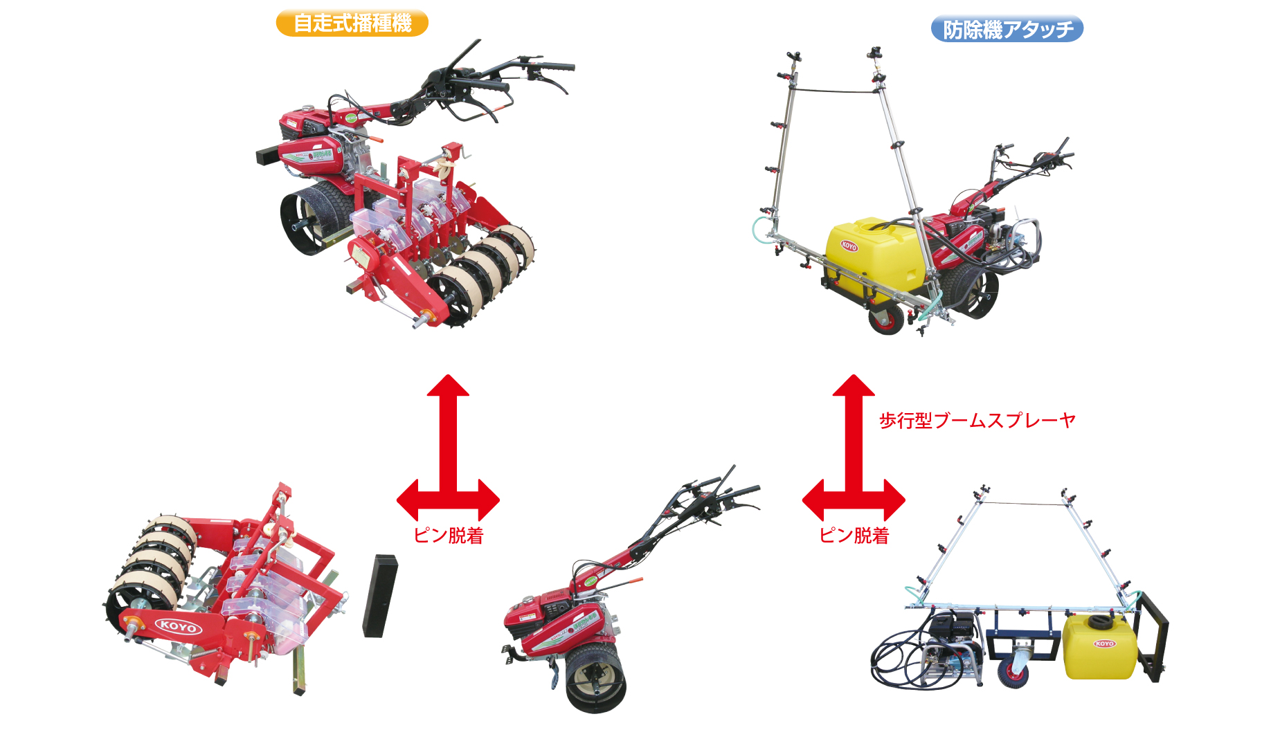 歩行型ほうれんそう栽培システム 広洋エンジニアリング